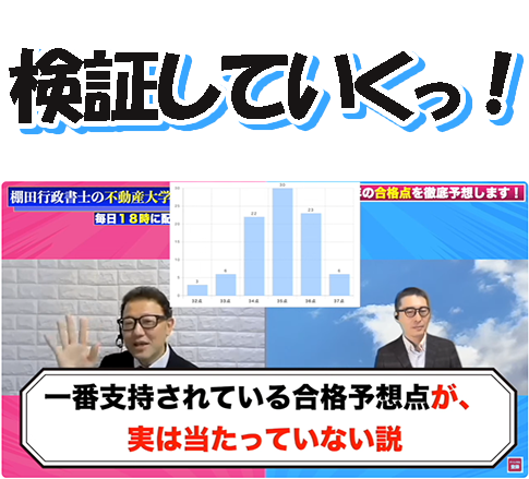 一番支持されている合格予想点が、実は当たっていない説