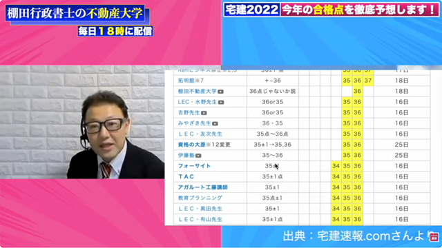 棚田不動産大学のYouTube令和4年宅建試験合格点解説各社のデータ集計完了徹底分析サムネイル